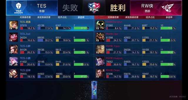 远的关键 远的关键