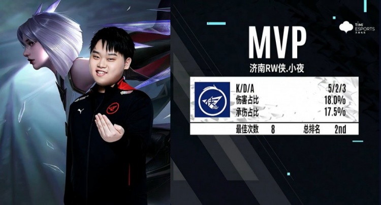 集中於一次 集中於一次