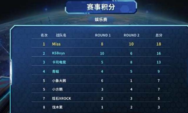 复杂多变的 复杂多变的