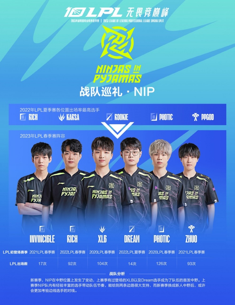 同时降低受 同时降低受