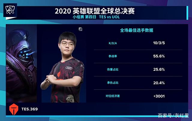护筐端以